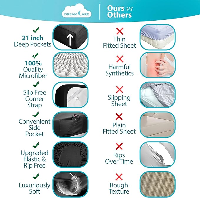DREAMCARE Queen Fitted Sheet - Image 2